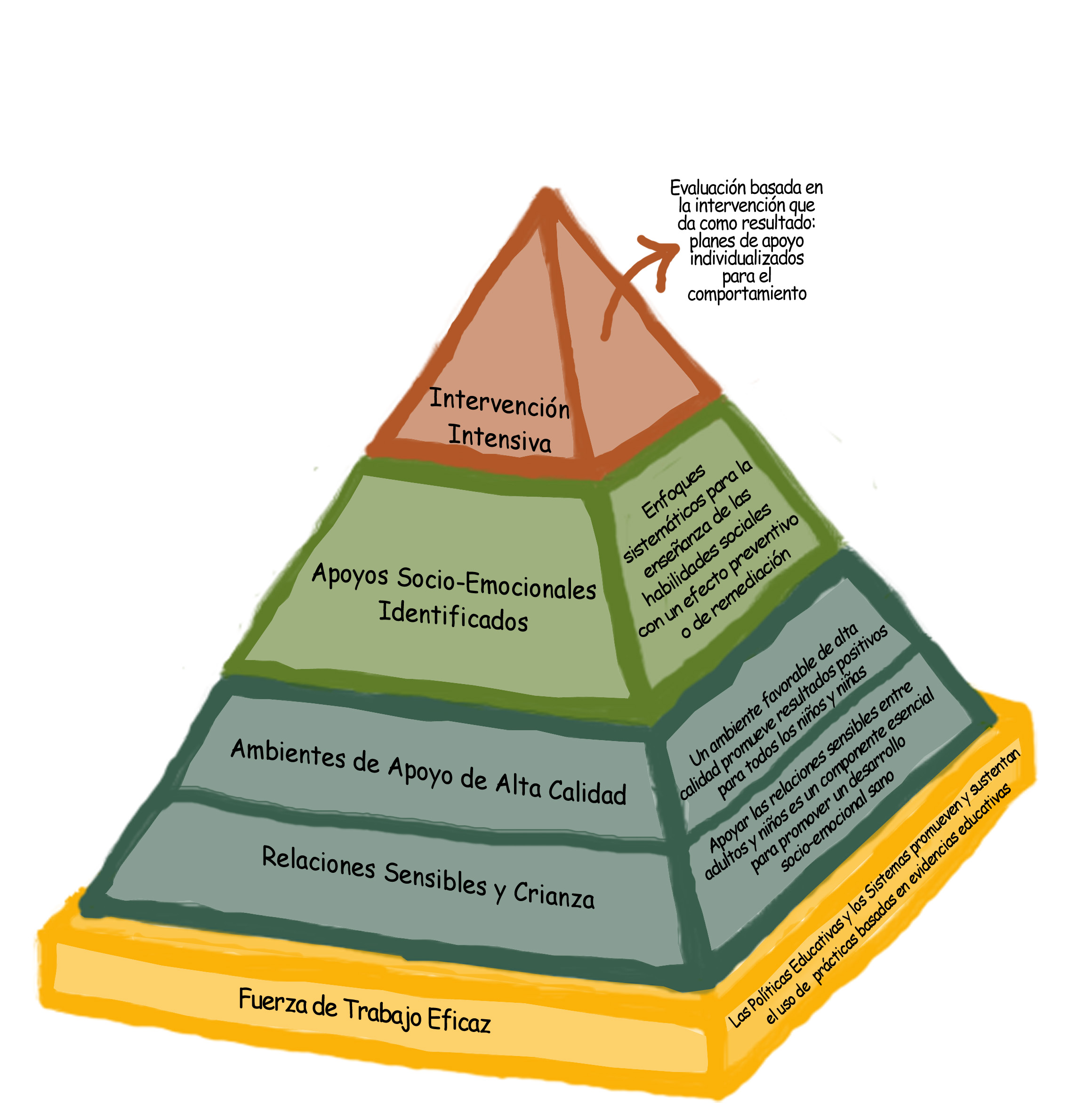 Csefel Feelings Chart