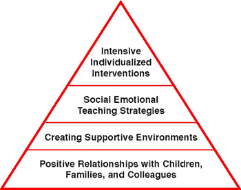 Csefel Feelings Chart